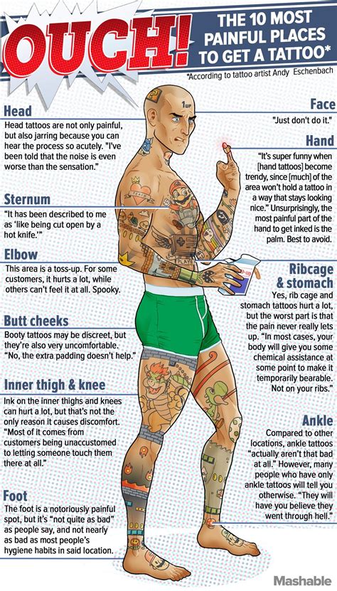 The Ten Most Painful Places to Get a Tattoo • Tattoodo